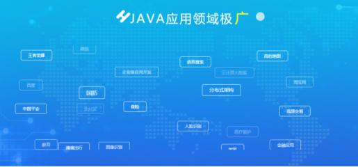Java是否過時？新技術的興起與Java的韌性