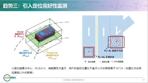 車載高精定位技術(shù)的三大發(fā)展趨勢(shì) 計(jì)算機(jī)軟硬件技術(shù)開(kāi)發(fā)的融合與創(chuàng)新